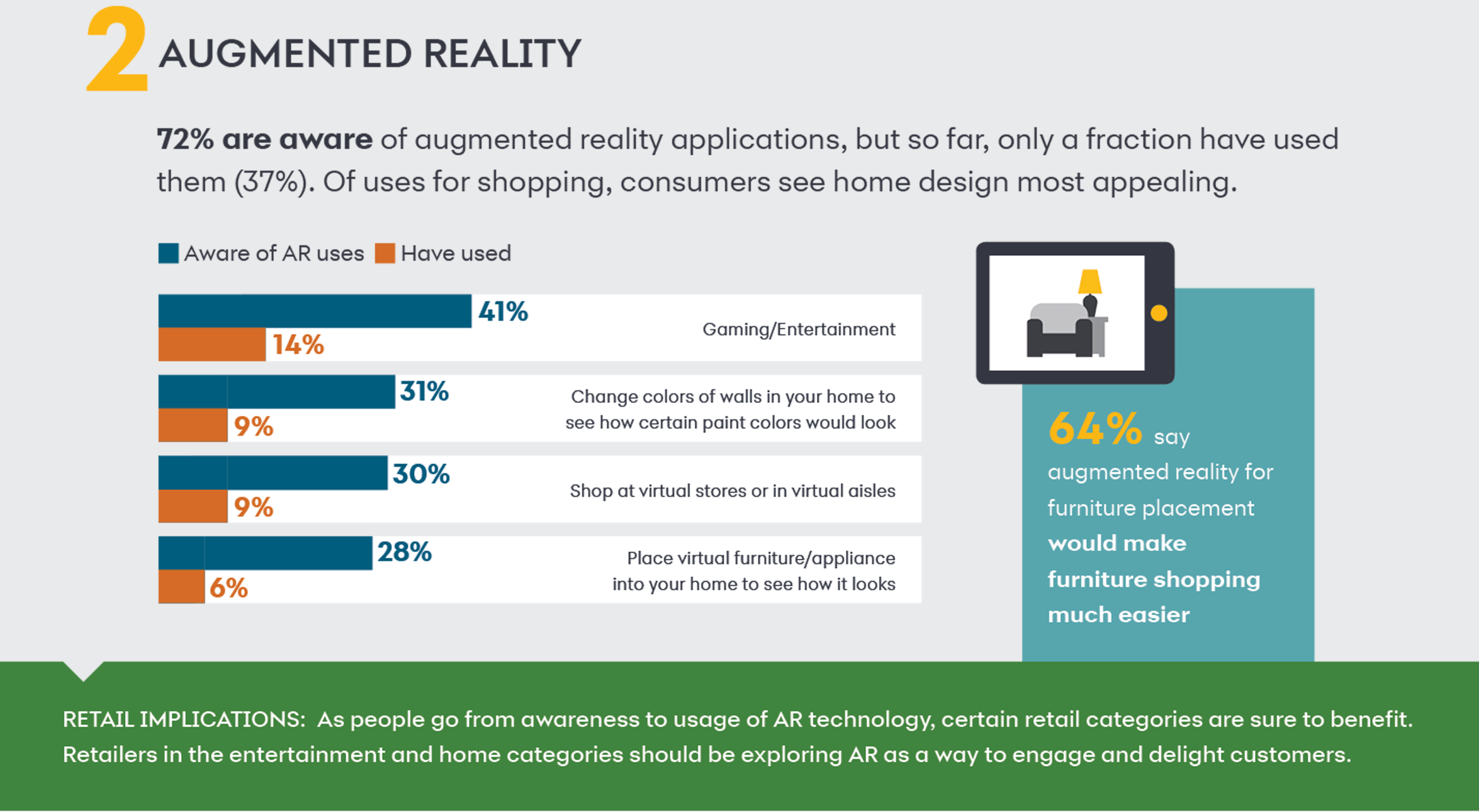Augmented Reality Augmented Reality