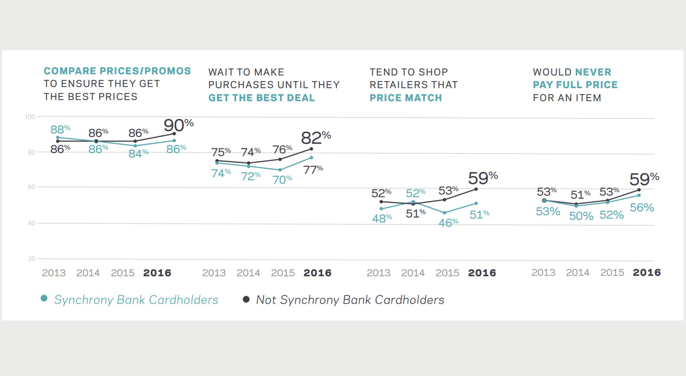 Consumer Attitudes Consumer Attitudes