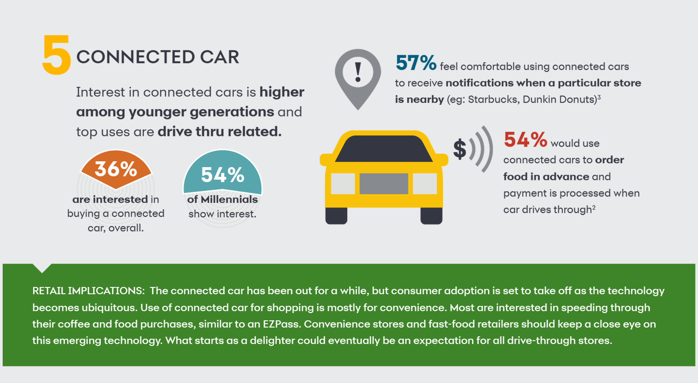 Connected Car Connected Car