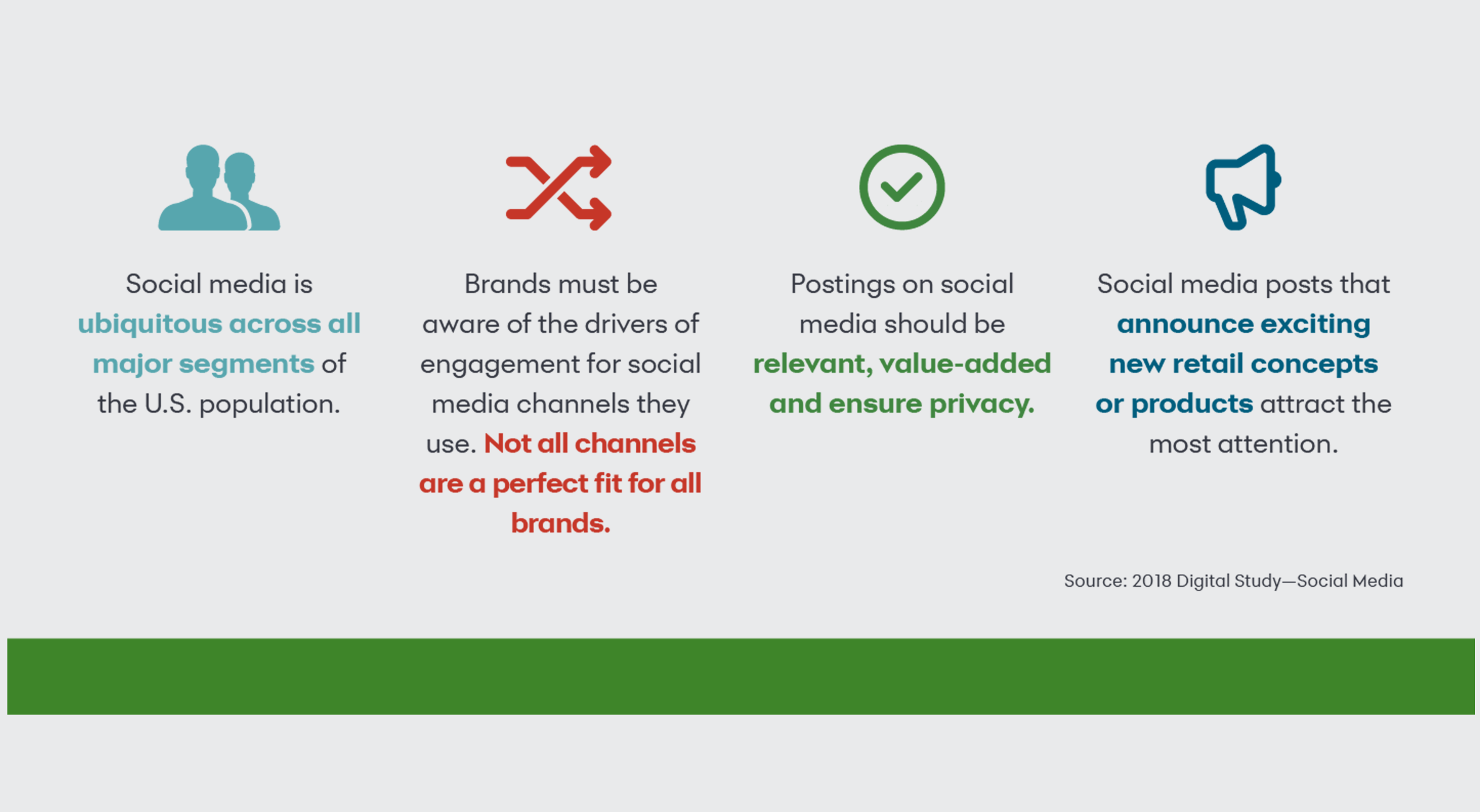 Overview—Key Findings Overview—Key Findings