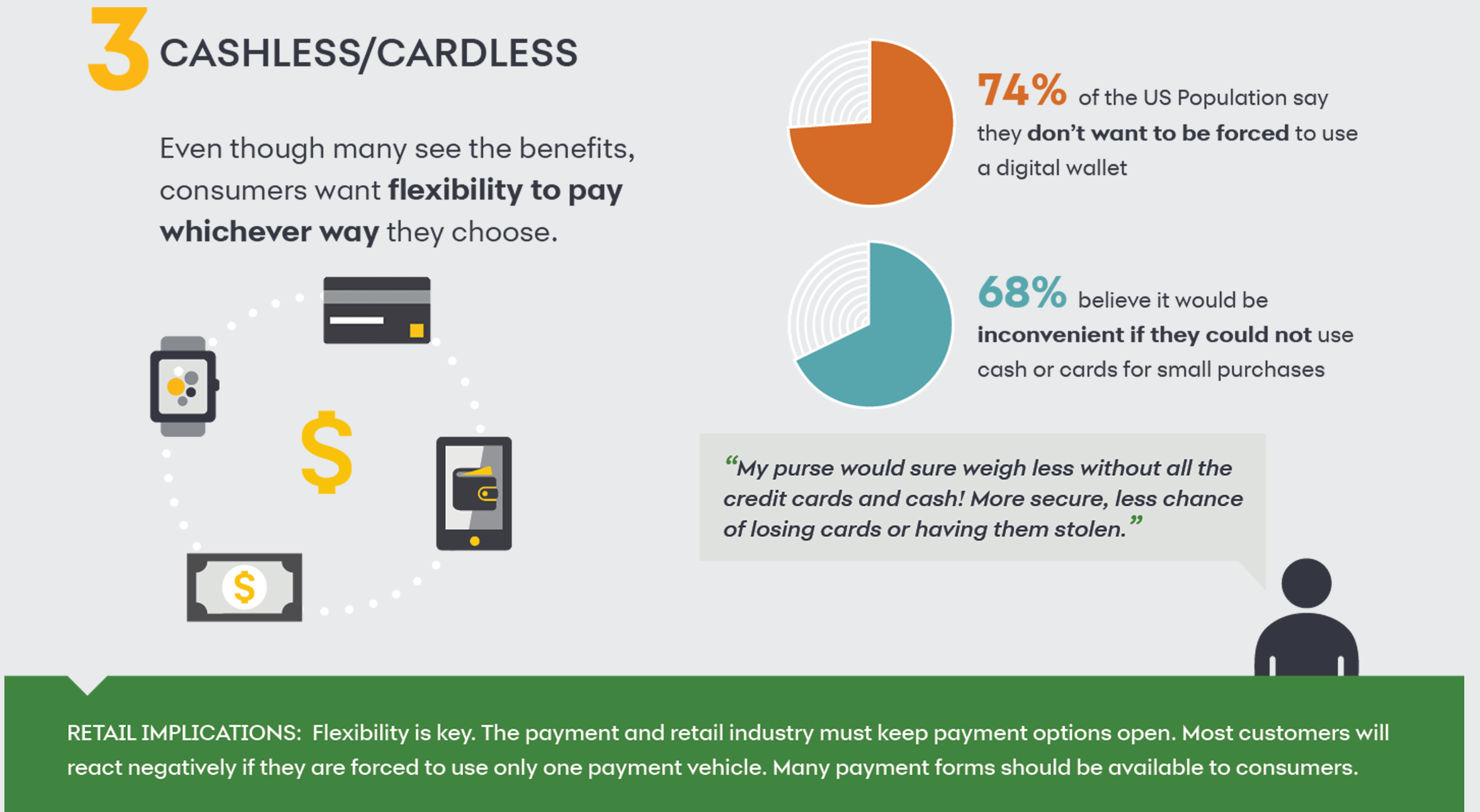 Flexibility to Pay Flexibility to Pay