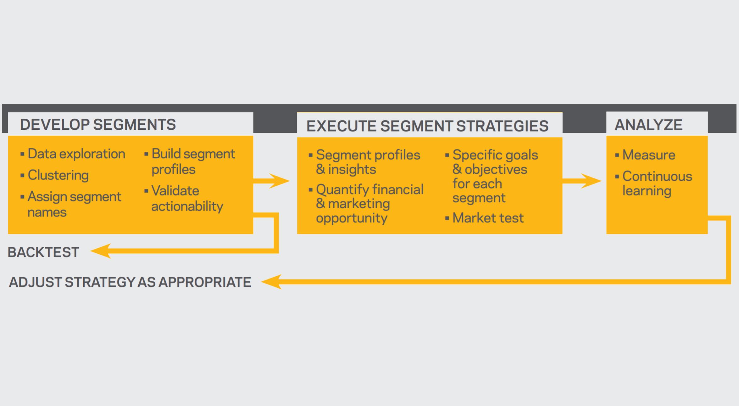 Roadmap Roadmap
