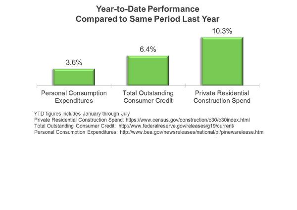 Forecasts Moderate 2014