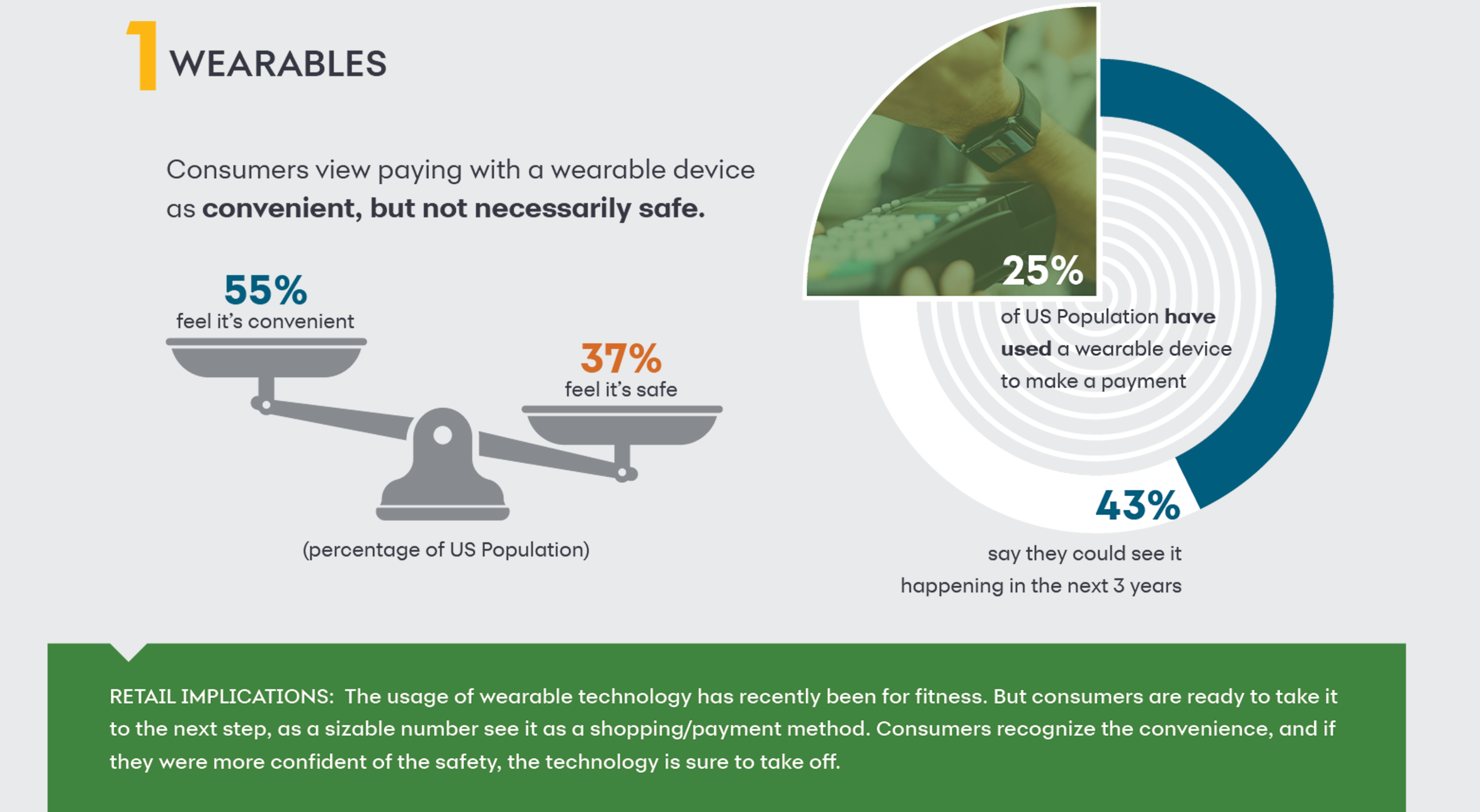 Wearable Technology Wearable Technology