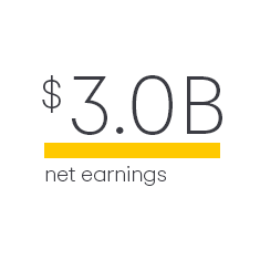 $3.0B net earnings