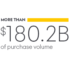 More than 180.2B of purchase volume