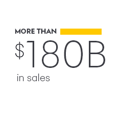 More than 180B Sales