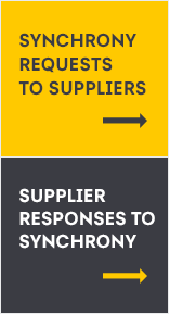 Synchrony requests to Suppliers/Suppliers responses to Synchrony